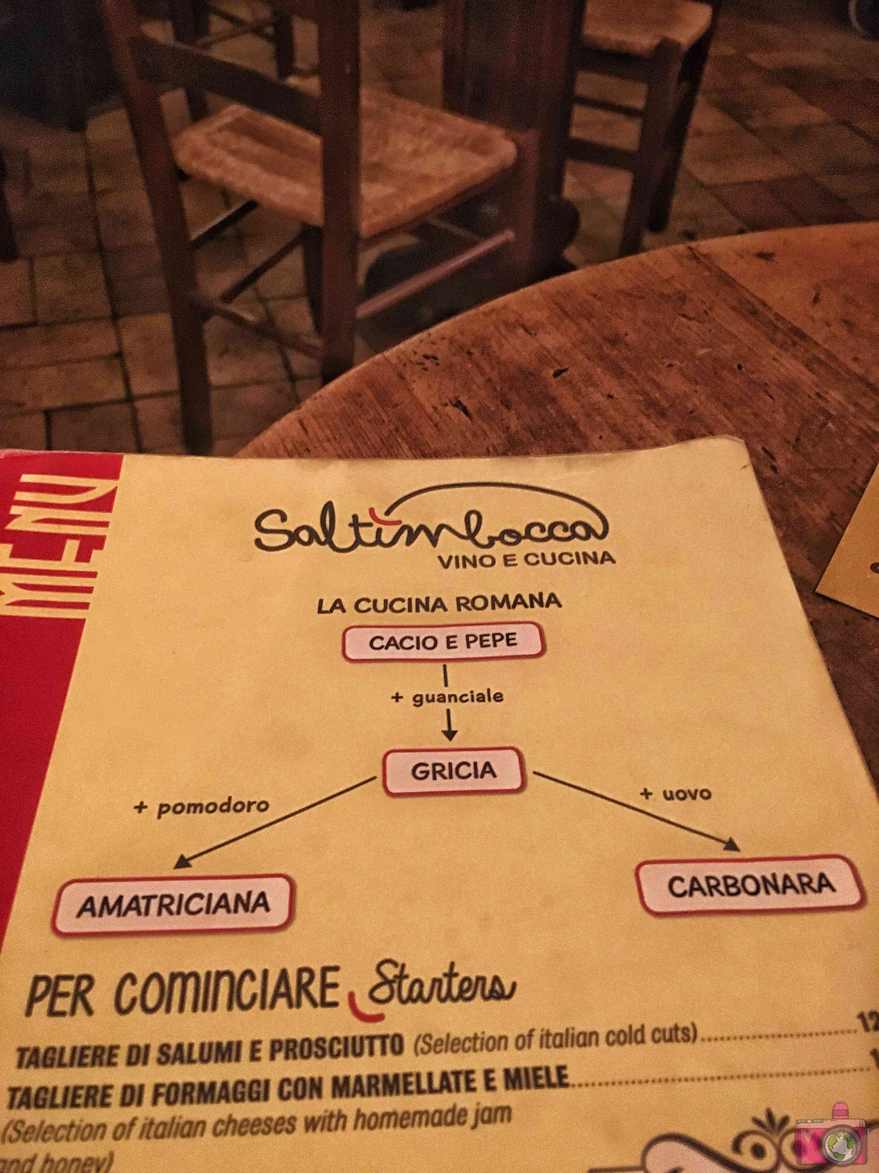 Dove mangiare a Roma Saltimbocca